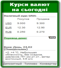 Курс валют